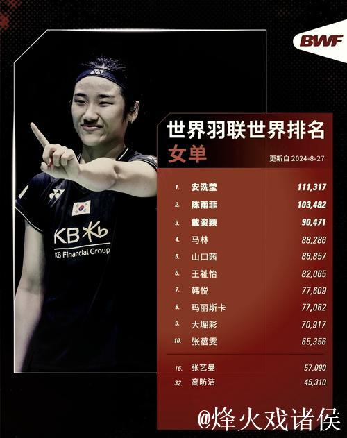 国际羽联最新排名：石宇奇领跑男单 “凤凰组合”混双登顶